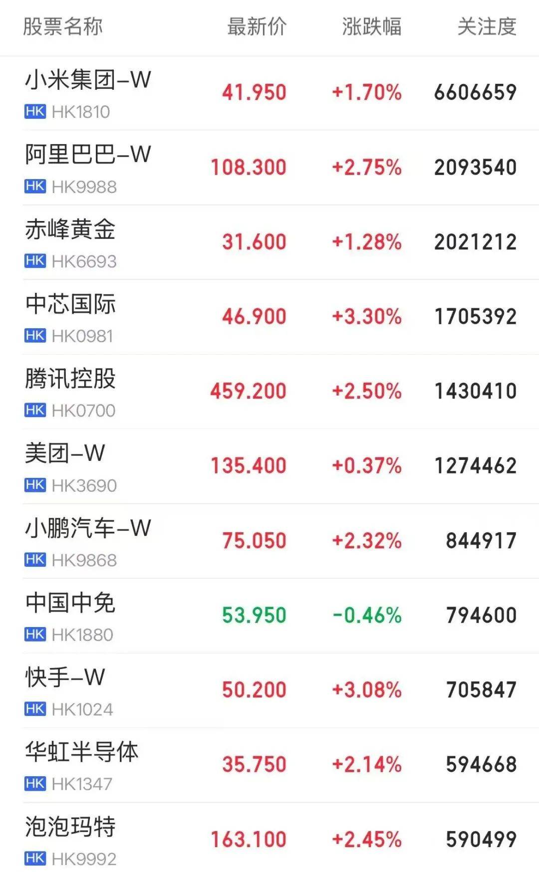 三大指数上涨！这一板块强势拉升