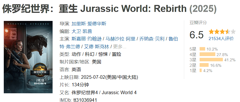 两天破亿！观众边骂边看的《侏罗纪世界：重生》，为何还是暑期档票房收割机？