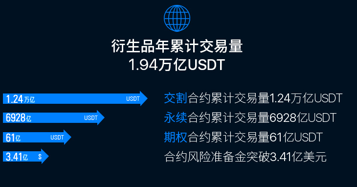 欧意交易所官网(欧意交易所官网在线登陆)