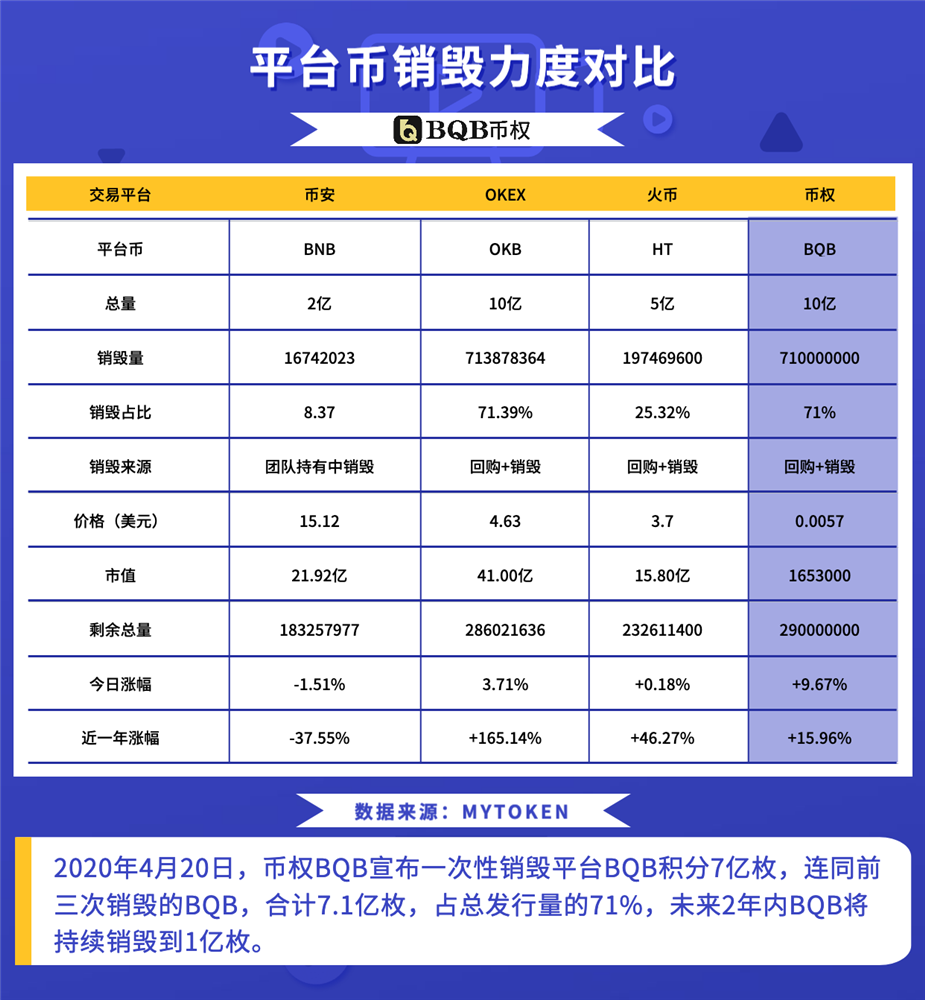 上币费(上币费需要多少钱)