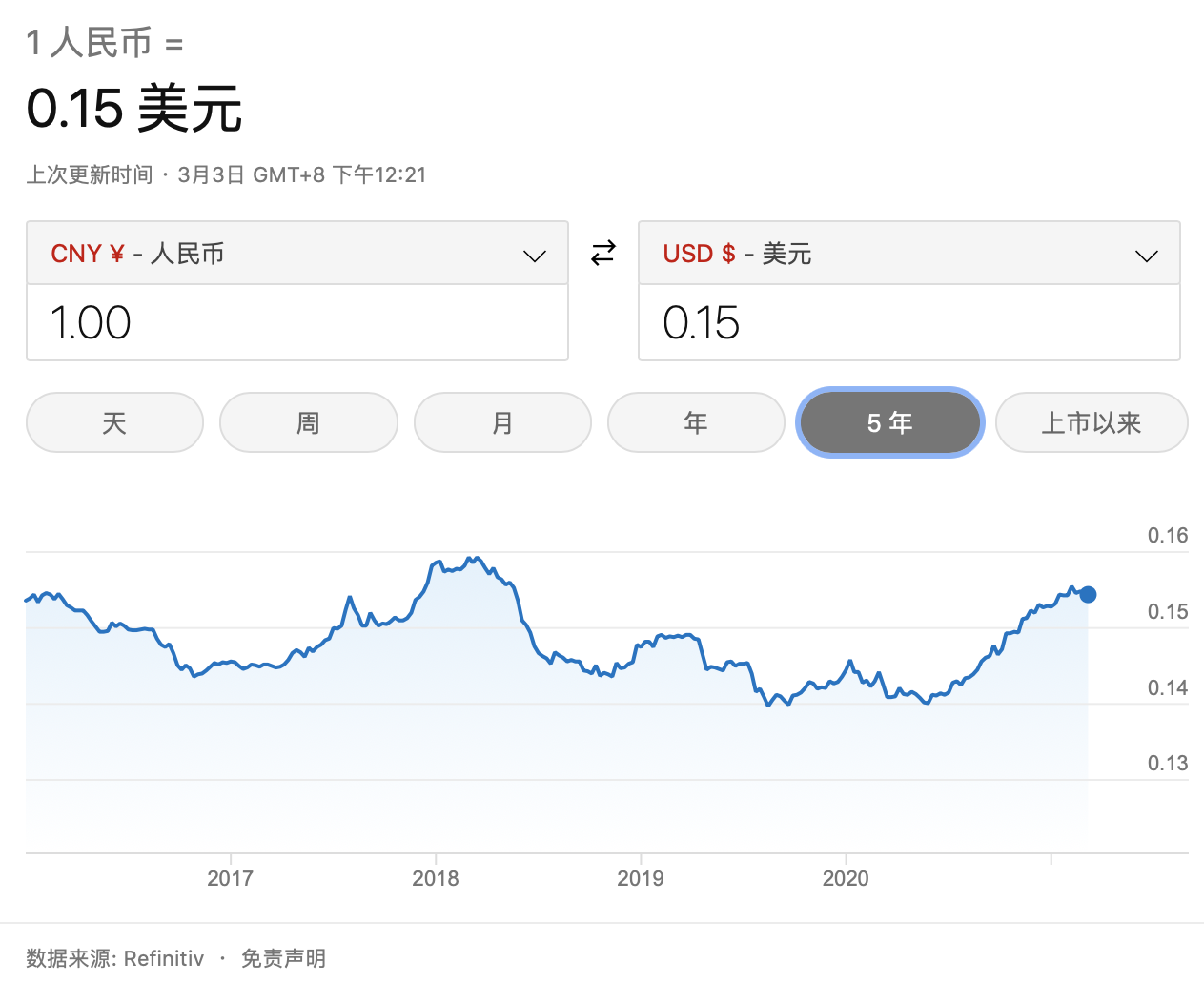 汇币兑换(币种汇率换算)