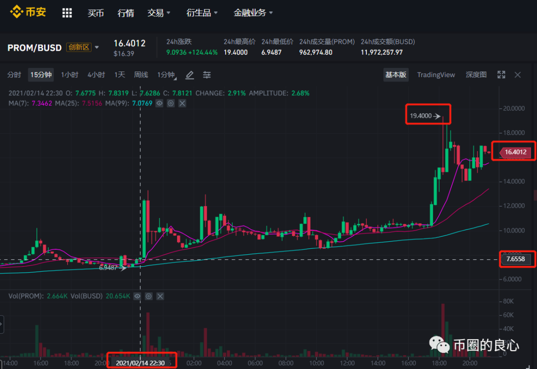 币圈成功案例(币圈逆袭的故事)