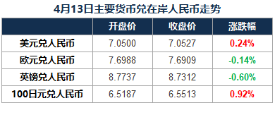 达世币app(达世币历史最高价)