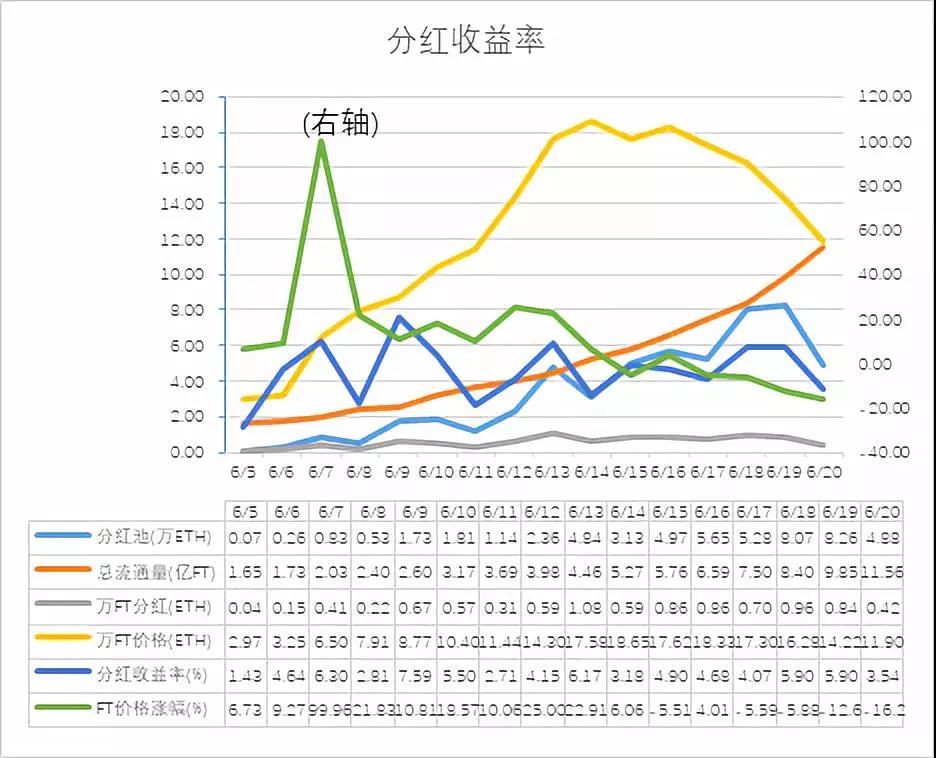 ft币价格(fti币价格)