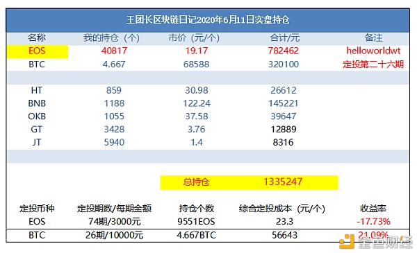 持币地址(持币地址查询)
