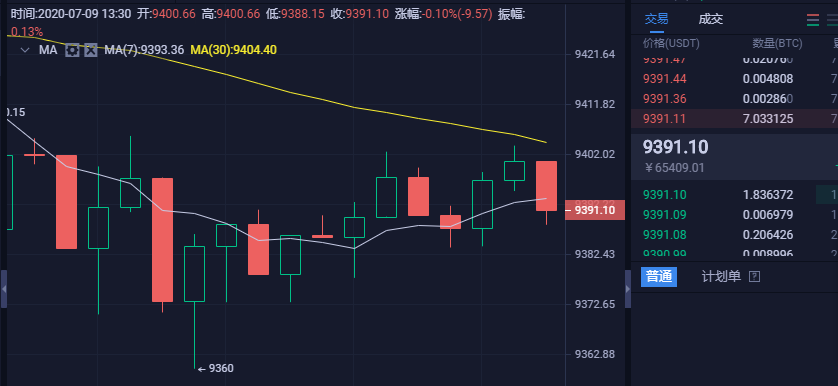 合约币走势(什么叫合约币)
