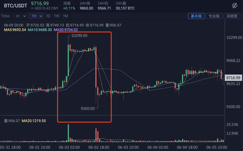 币狗行情(狗币 今日行情)