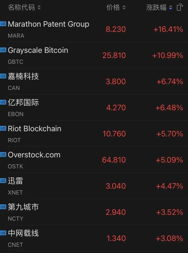 万倍币(万倍币盘点)