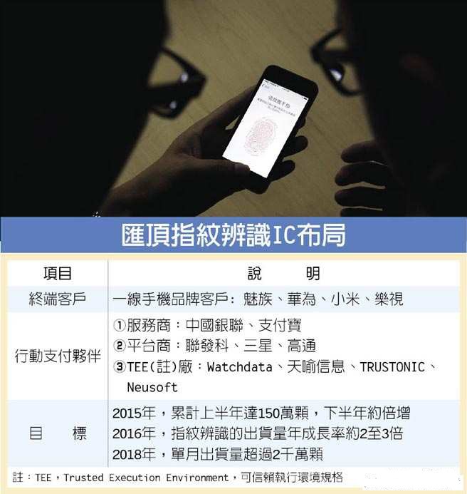关于币汇系的信息