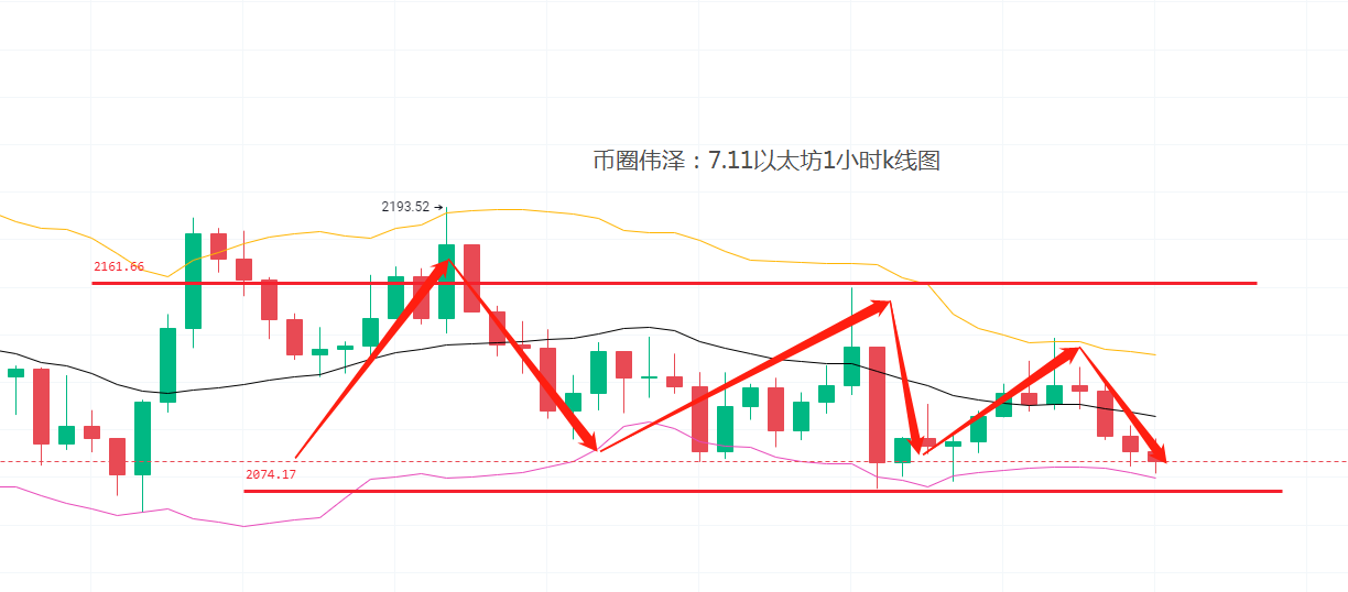 币圈波段(币圈波段图)
