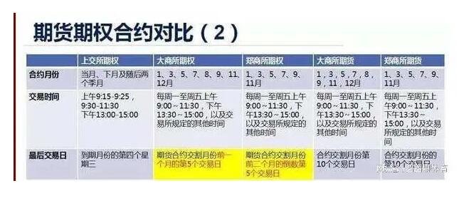 合约差价(合约差价是什么)