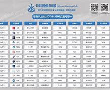 上币条件(什么是上币中币下币)