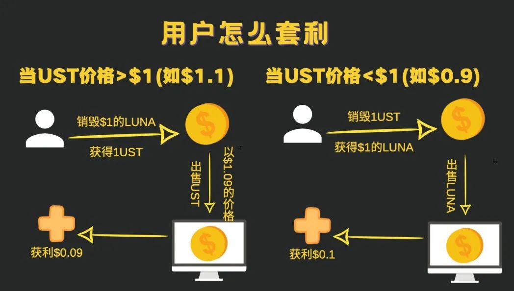 炒币视频教程(炒币操作技巧教学)