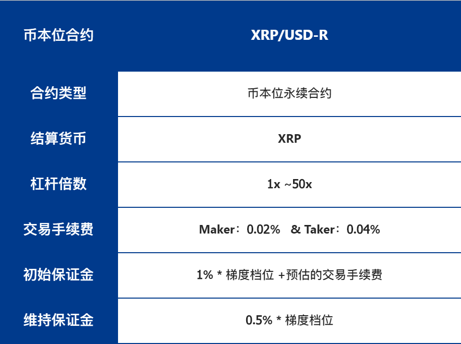 币本位(币本位合约盈利怎么计算)