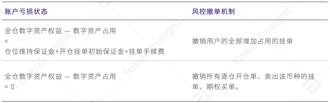 上币保证金(保证金交易怎么算)