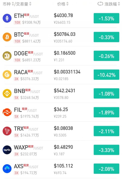 炒币分析软件(炒币技术分析有用吗)