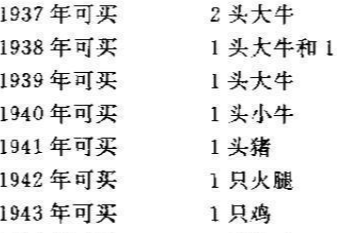 法币购买力(1934年法币购买力)