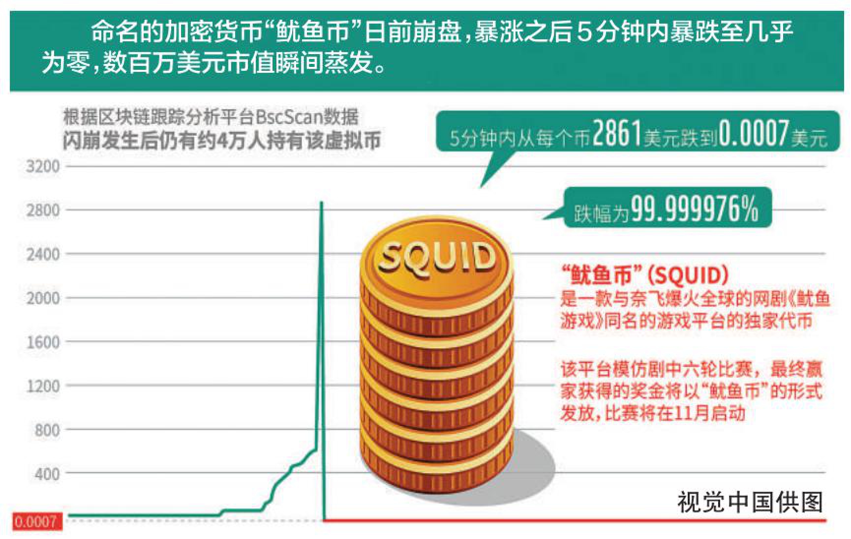货币网站(货币网站登录)