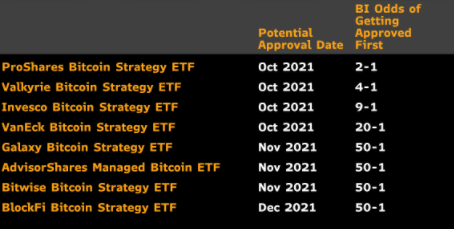 etf币(ETF币到底赚钱么)