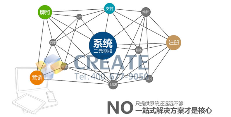 简单交易系统(把一个简单的交易系统做到极致)