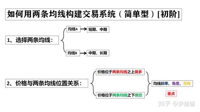 简单交易系统(把一个简单的交易系统做到极致)