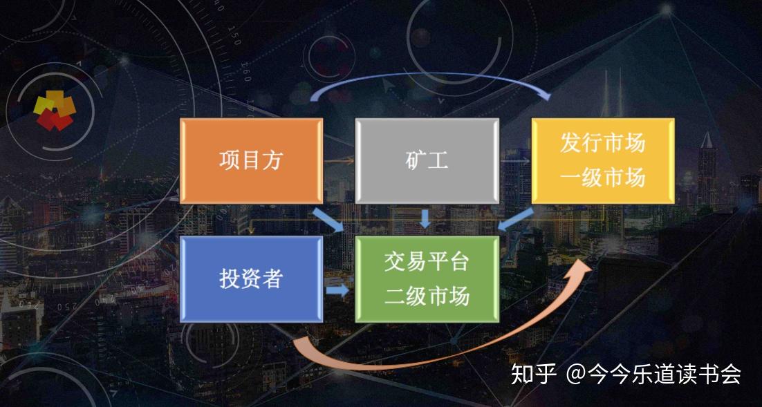 币圈生态图(币圈的生态是什么)