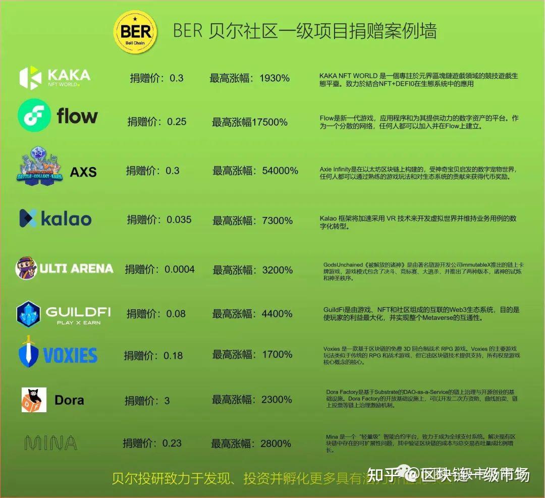币圈生态图(币圈的生态是什么)