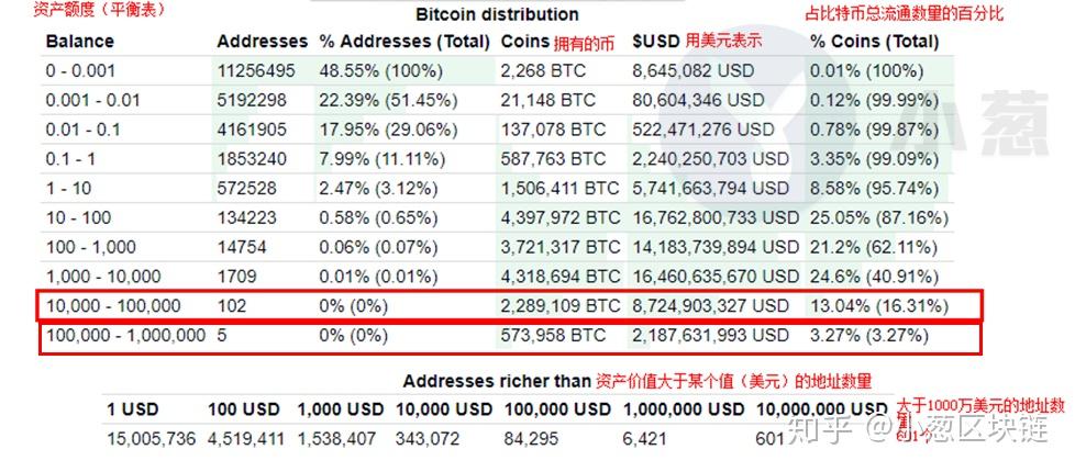 持币地址(持币地址过于集中好不好)