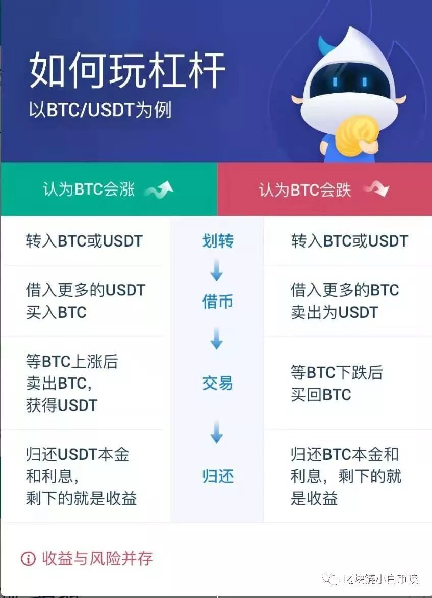 炒币的软件(关于炒币的软件都有什么呀?)