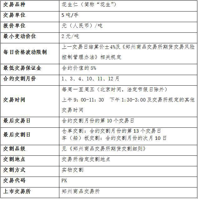 合约交易单位(合约交易怎么写)