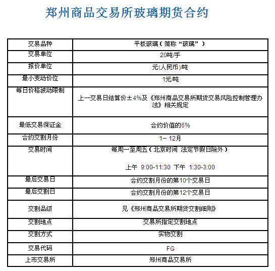 合约交易单位(合约交易怎么写)
