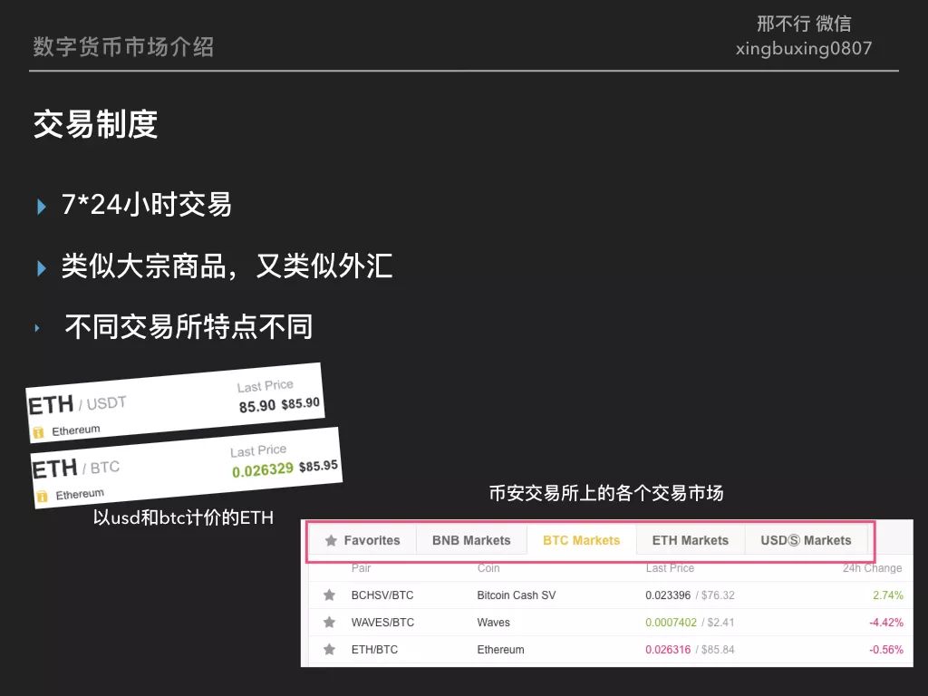 炒币线视频讲解(炒币k线基础入门知识图解)