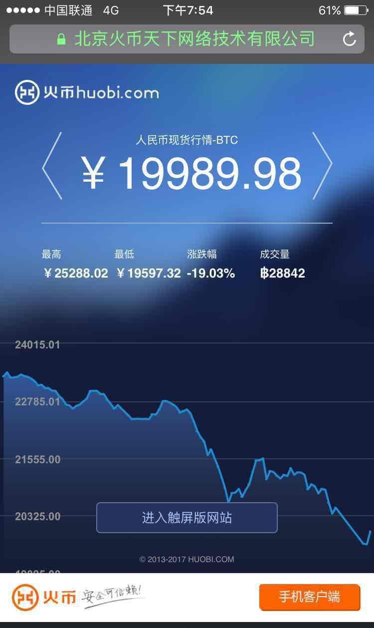 炒币线视频讲解(炒币k线基础入门知识图解)