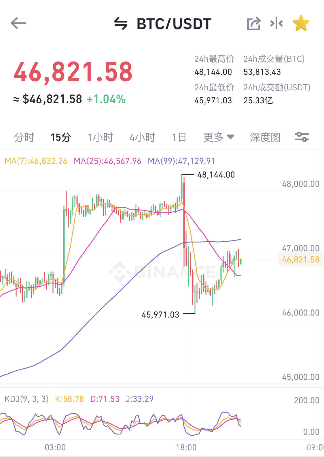 追币(追币网app下载)