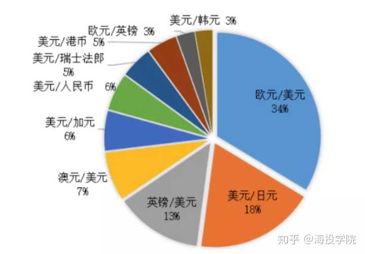 全球有多少种币(目前全球有多少个币种)