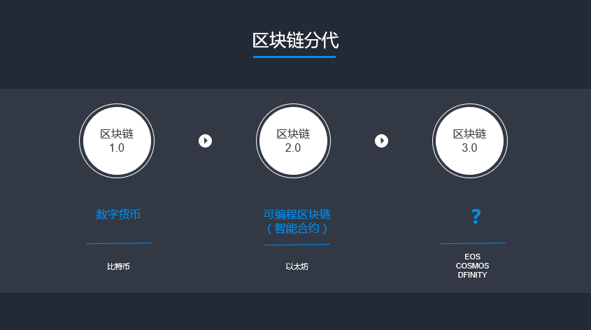 块链智能合约(区块链智能合约介绍)