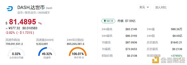 达世币app(达世币2023年减半)