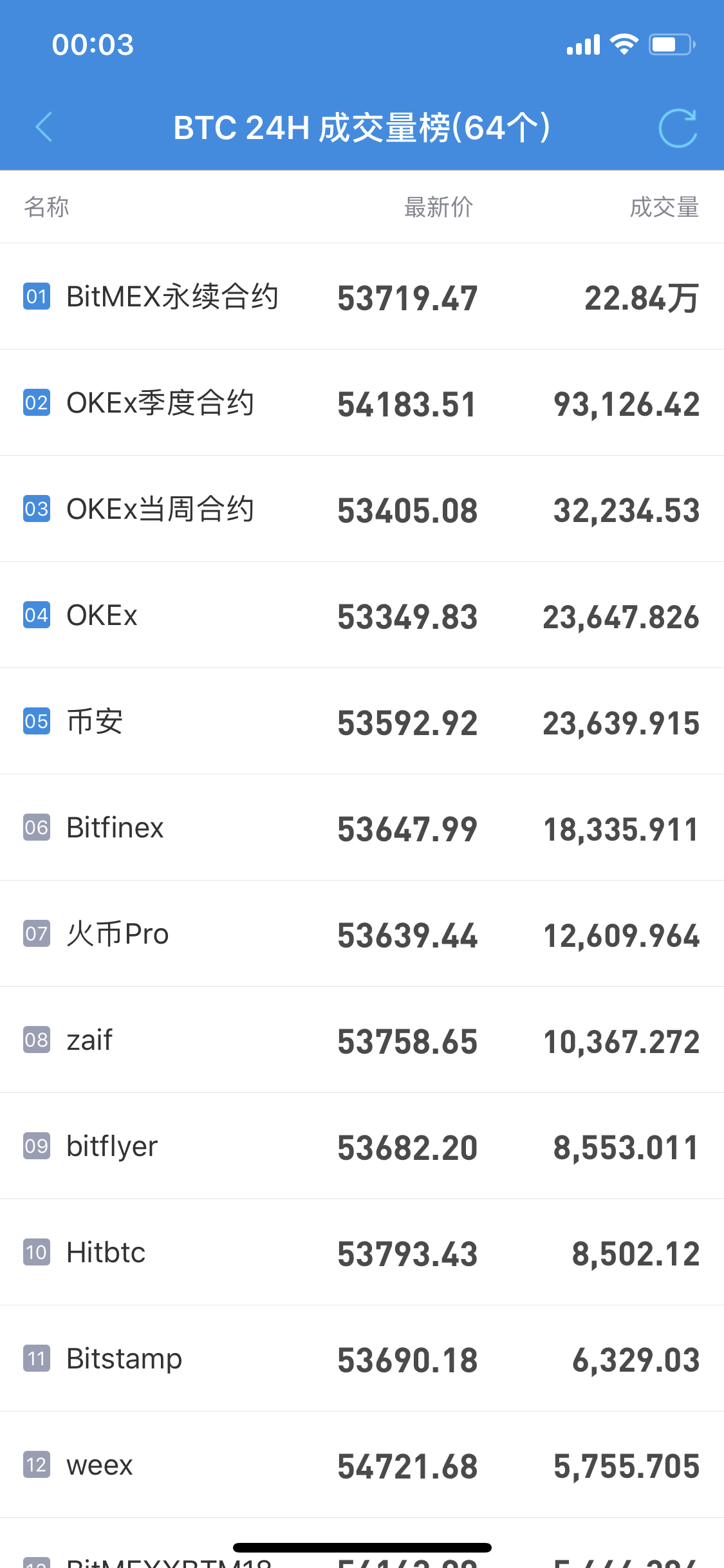 法币交易(法币交易最新骗局)