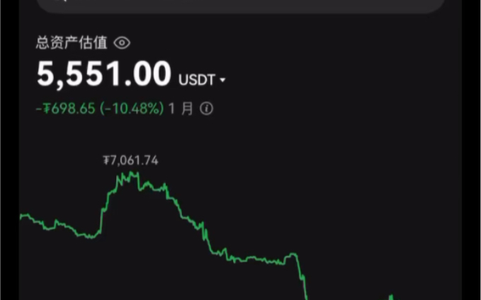 炒币经验(炒币经验和教训)
