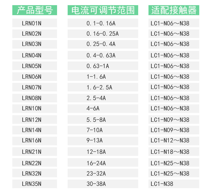 lrn币的简单介绍