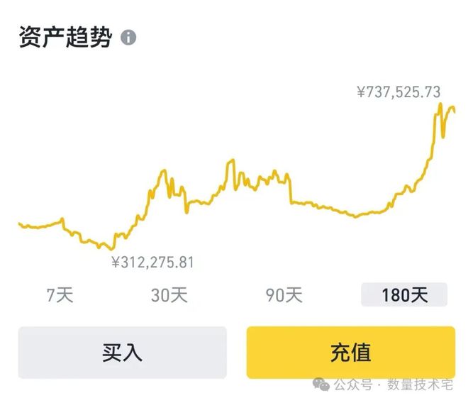 数子货币(数子货币钱包)