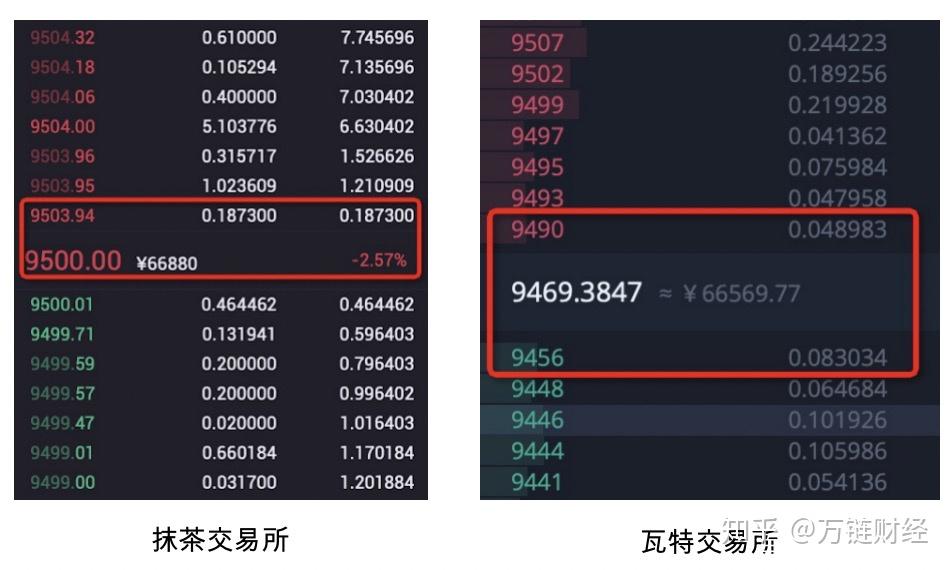 瓦特币(瓦特币什么时候上市)