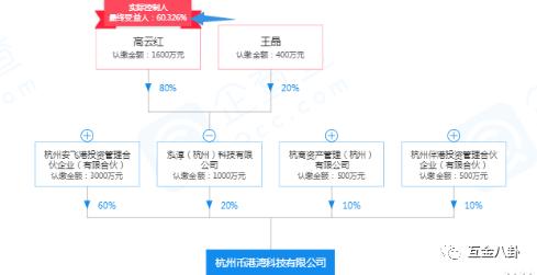 杭州币港湾(杭州币港湾扣款)