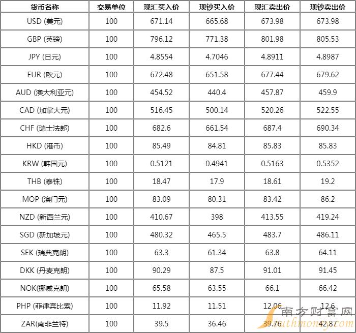 汇币换算(外汇查询官网)