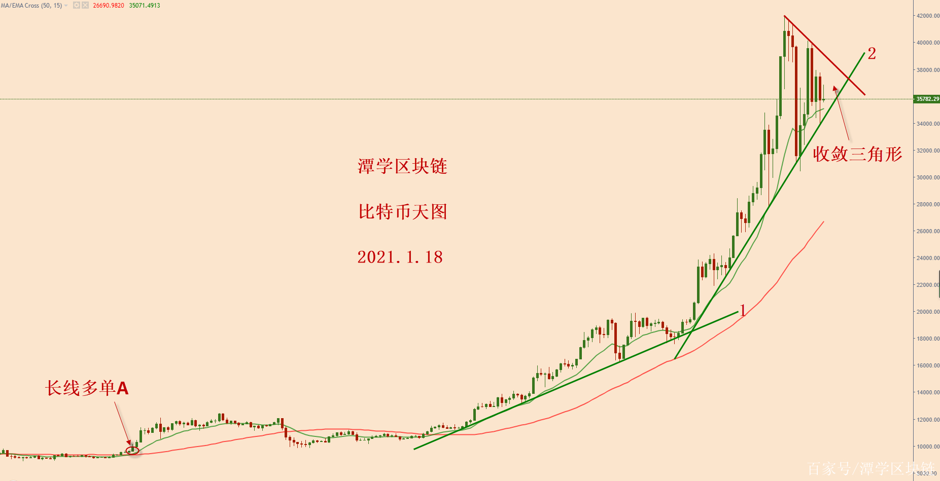 币天(币天眼天眼查)