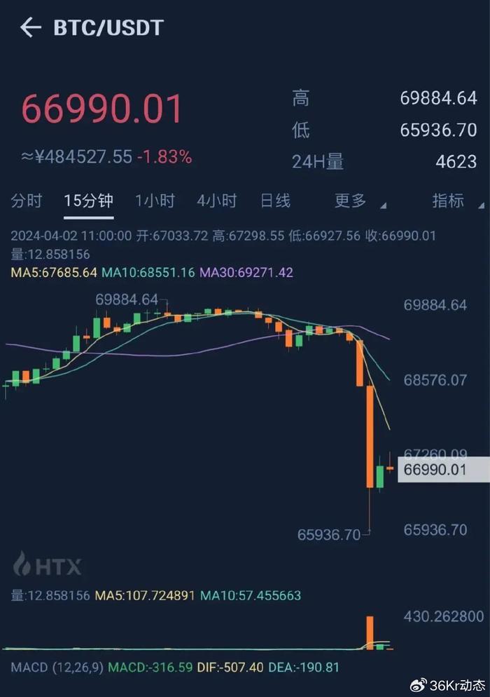 币天(币天眼天眼查)