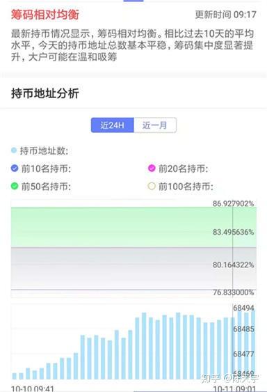 持币地址(持币地址20万)