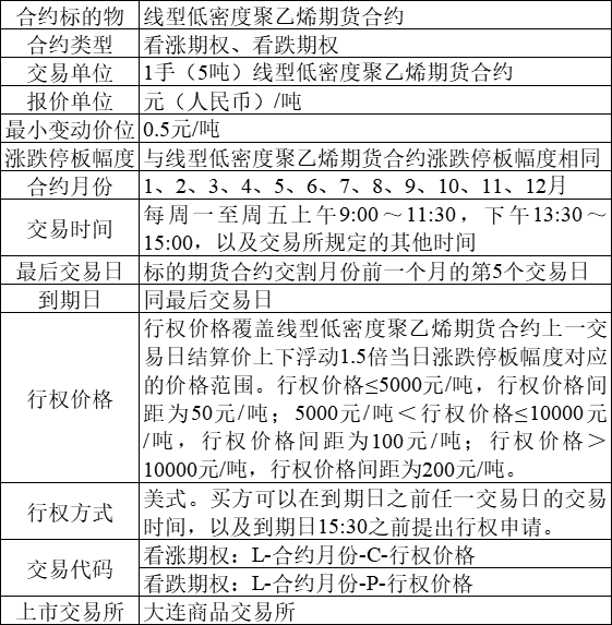 合约交易单位(合约交易单位为手)
