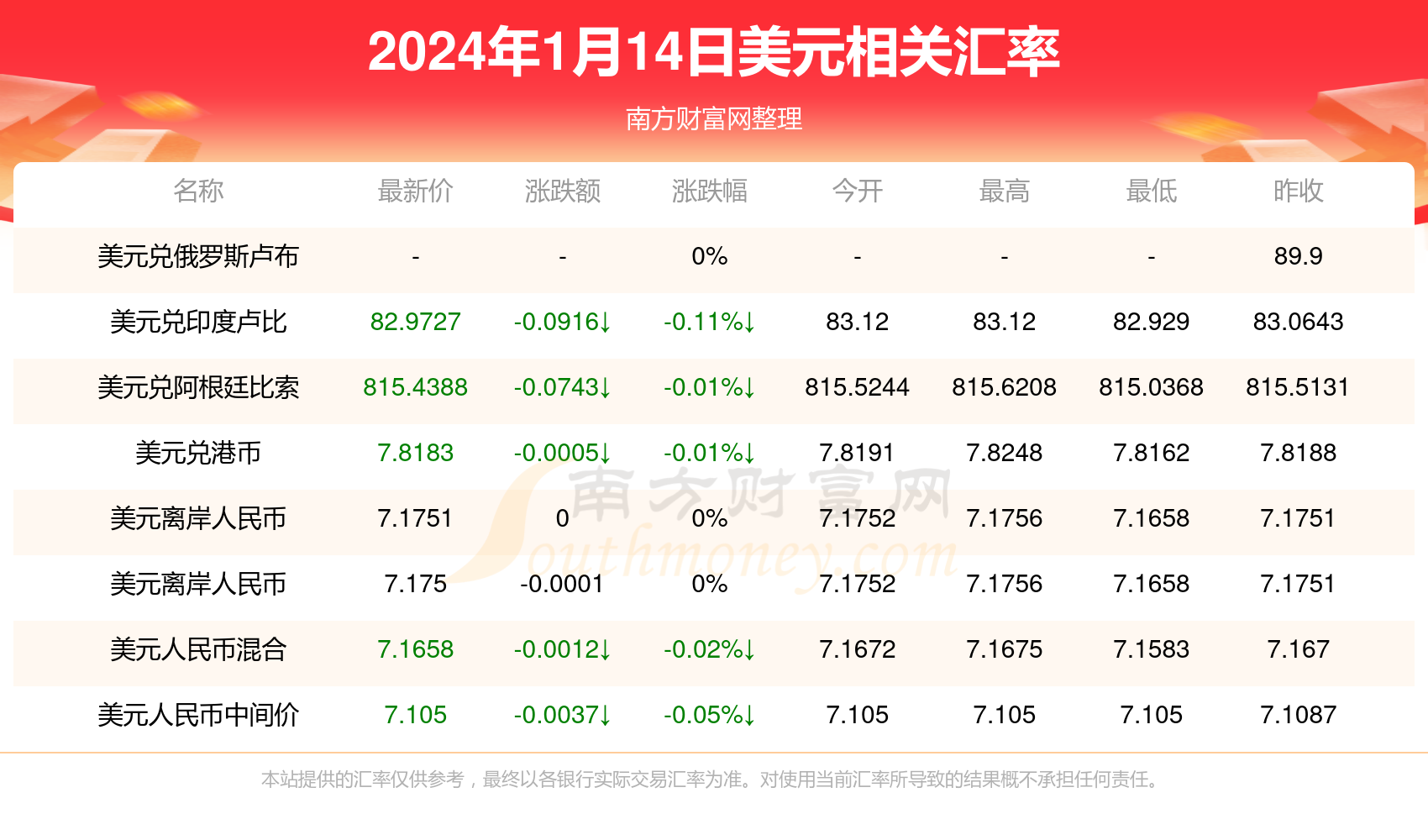 汇币兑换(汇币兑换人民币多久到账)