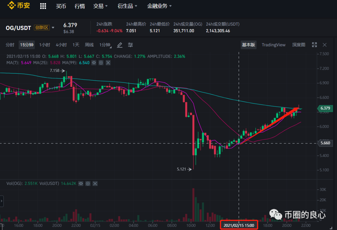 币圈良心哥(csgo最良心的开箱网站有哪些)